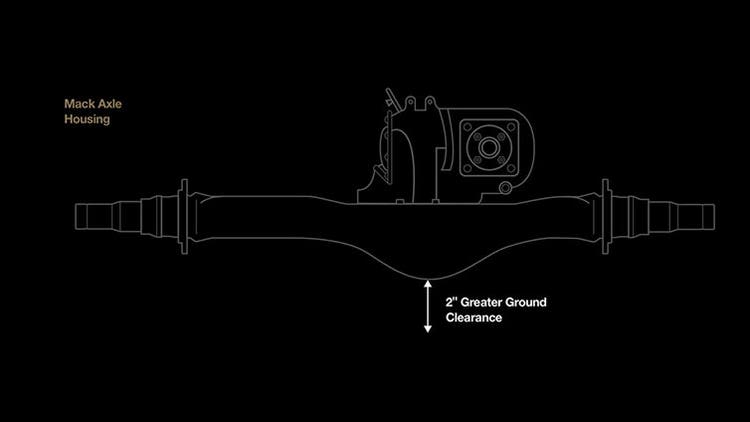 Mack Axle Ground Clearance